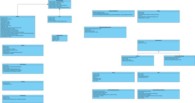 Klassendiagram SE Übung_2.vpd | Visual Paradigm User-Contributed ...